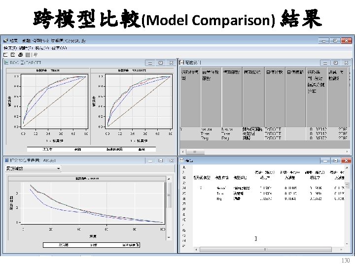 跨模型比較(Model Comparison) 結果 130 