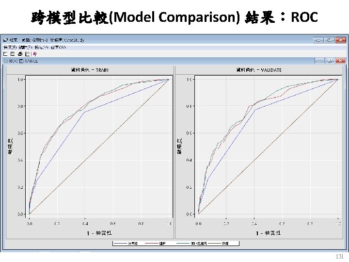 跨模型比較(Model Comparison) 結果：ROC 131 