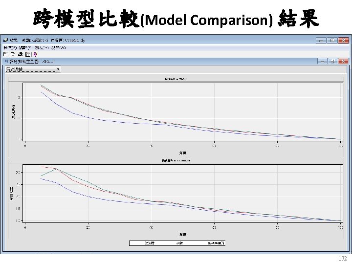 跨模型比較(Model Comparison) 結果 132 