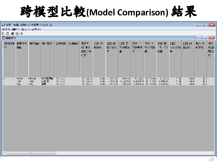 跨模型比較(Model Comparison) 結果 133 