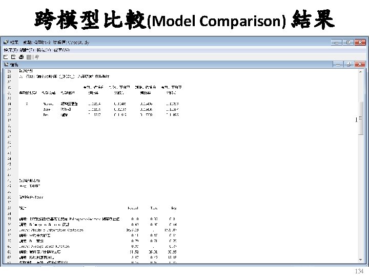 跨模型比較(Model Comparison) 結果 134 