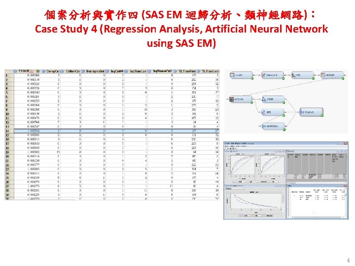 個案分析與實作四 (SAS EM 迴歸分析、類神經網路)： Case Study 4 (Regression Analysis, Artificial Neural Network using SAS