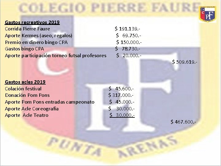 Gastos recreativos 2019 Corrida Pierre Faure Aporte Kermes (aseo, regalos) Premio en dinero bingo