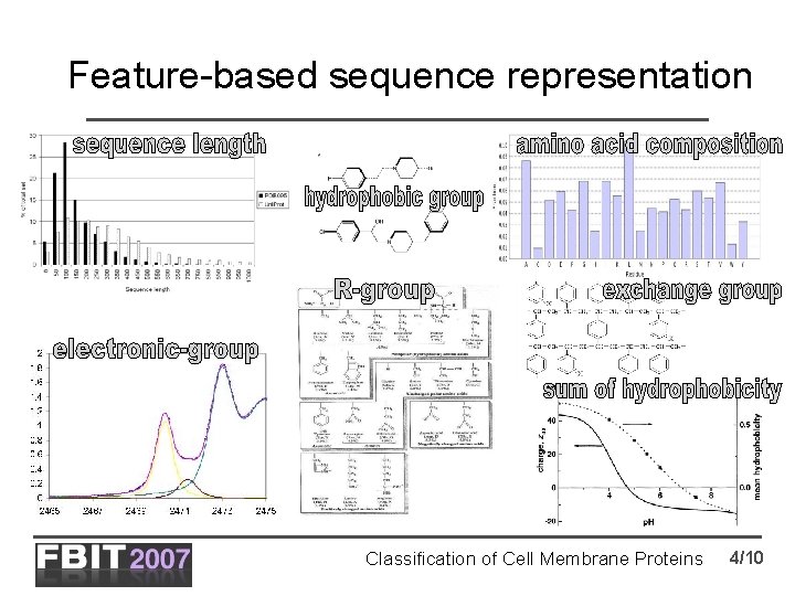 Feature-based sequence representation Classification of Cell Membrane Proteins 4/10 