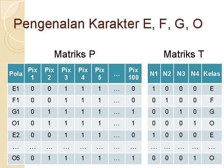 Pengenalan Karakter E, F, G, O Matriks P Matriks T Pola Pix 1 Pix