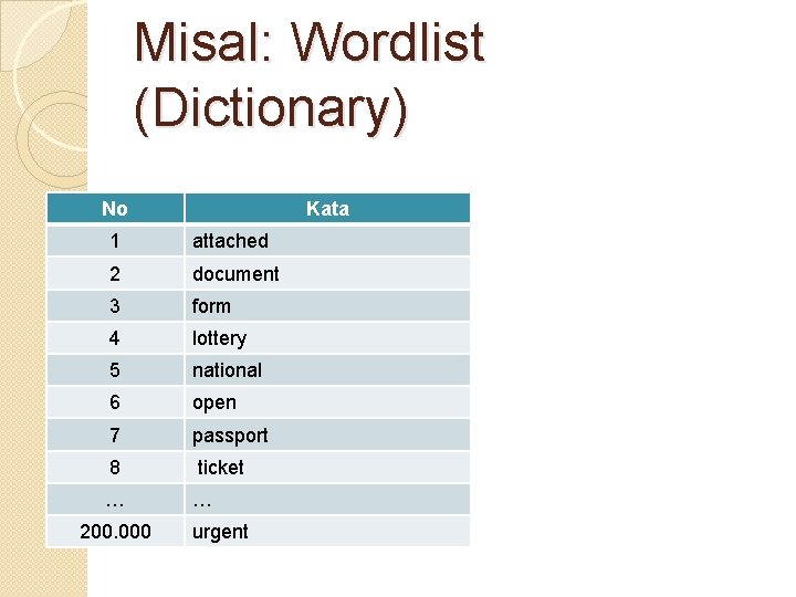 Misal: Wordlist (Dictionary) No Kata 1 attached 2 document 3 form 4 lottery 5