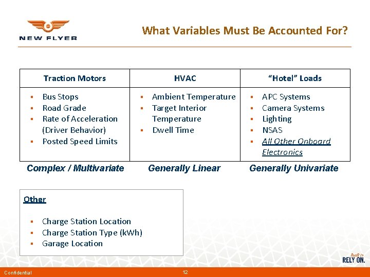 What Variables Must Be Accounted For? Traction Motors § § Bus Stops Road Grade