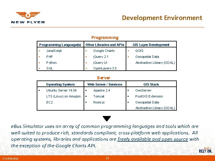 Development Environment Programming Language(s) Other Libraries and APIs GIS Layer Development § Java. Script