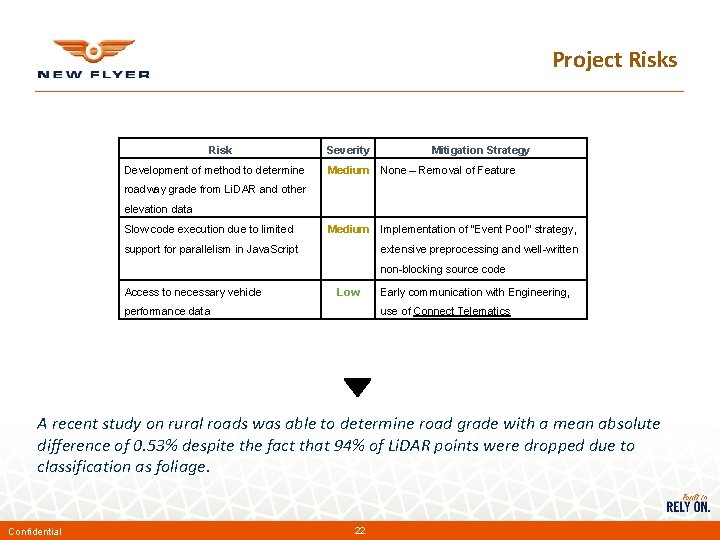 Project Risks Risk Development of method to determine Severity Mitigation Strategy Medium None –