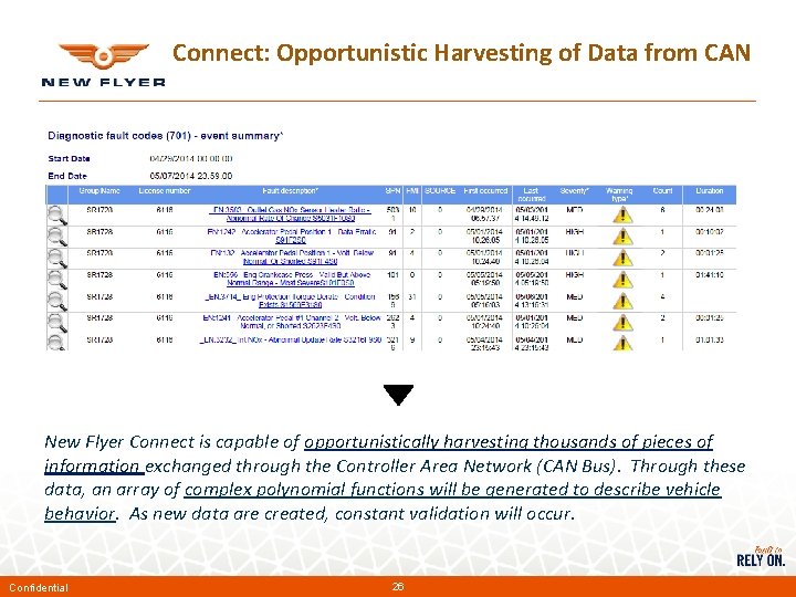 Connect: Opportunistic Harvesting of Data from CAN New Flyer Connect is capable of opportunistically