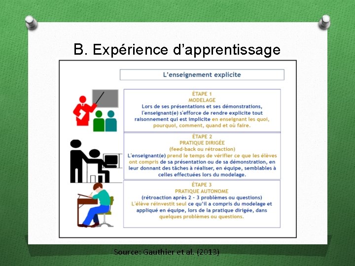 B. Expérience d’apprentissage Source: Gauthier et al. (2013) 