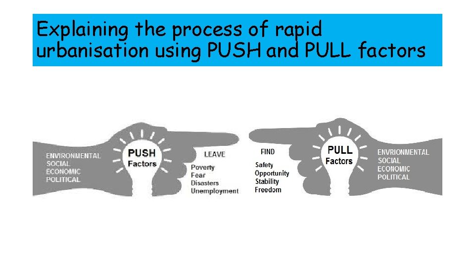 Explaining the process of rapid urbanisation using PUSH and PULL factors 