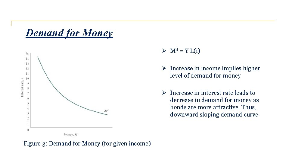 Demand for Money Ø Md = Y L(i) Ø Increase in income implies higher