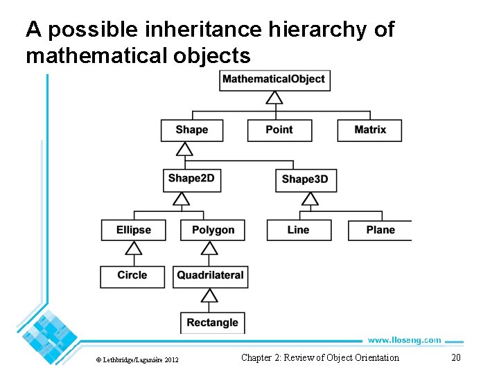 A possible inheritance hierarchy of mathematical objects © Lethbridge/Laganière 2012 Chapter 2: Review of A possible inheritance hierarchy of mathematical objects © Lethbridge/Laganière 2012 Chapter 2: Review of
