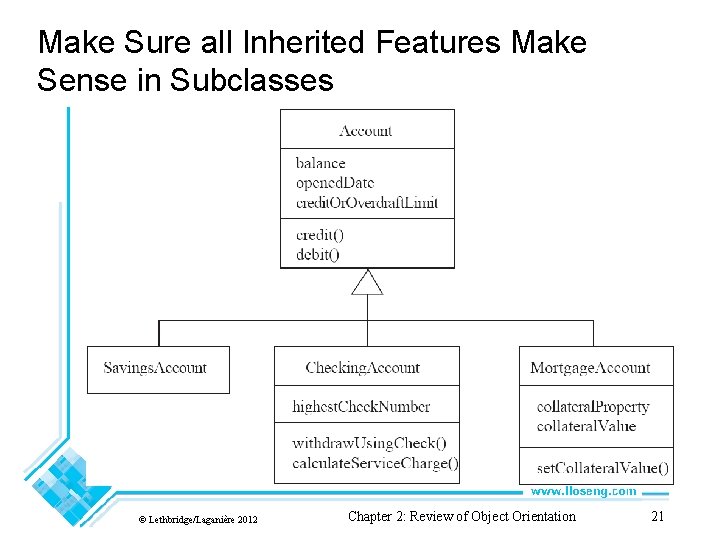 Make Sure all Inherited Features Make Sense in Subclasses © Lethbridge/Laganière 2012 Chapter 2: Make Sure all Inherited Features Make Sense in Subclasses © Lethbridge/Laganière 2012 Chapter 2: