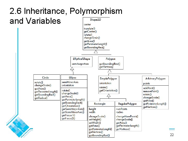 2. 6 Inheritance, Polymorphism and Variables © Lethbridge/Laganière 2012 Chapter 2: Review of Object 2. 6 Inheritance, Polymorphism and Variables © Lethbridge/Laganière 2012 Chapter 2: Review of Object