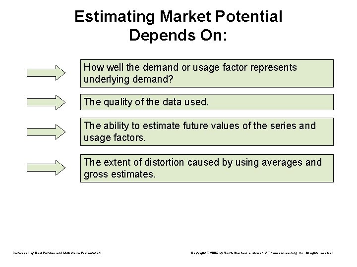 Estimating Market Potential Depends On: How well the demand or usage factor represents underlying