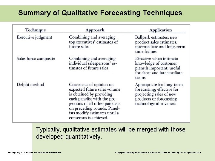 Summary of Qualitative Forecasting Techniques Typically, qualitative estimates will be merged with those developed