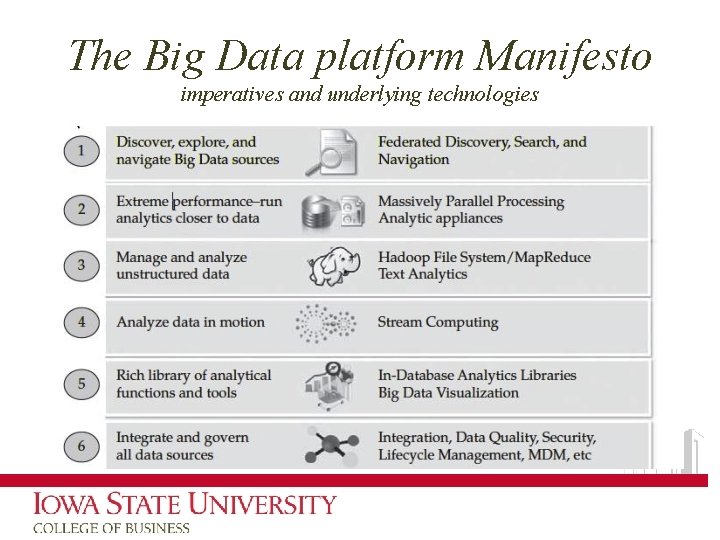 The Big Data platform Manifesto imperatives and underlying technologies 
