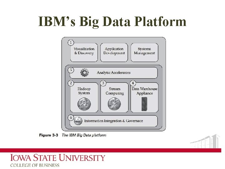 IBM’s Big Data Platform 