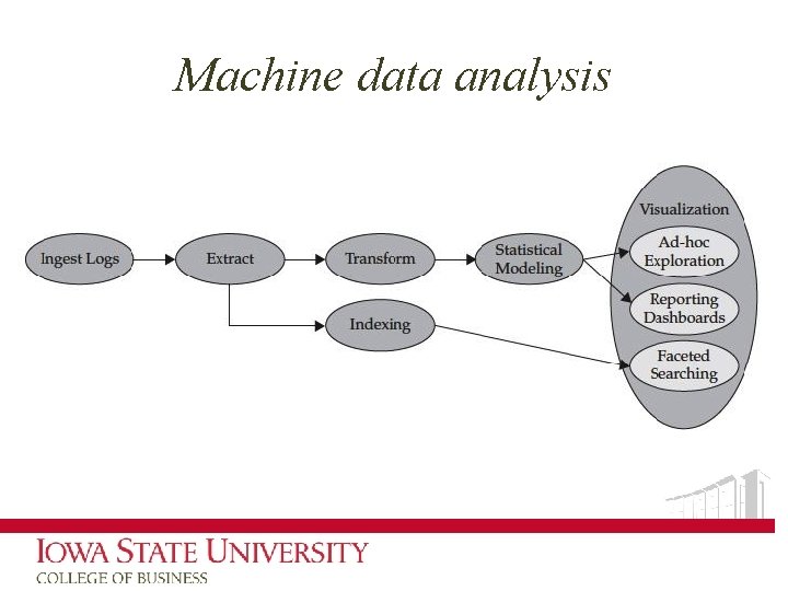 Machine data analysis 