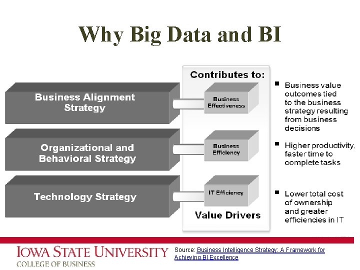 Why Big Data and BI Source: Business Intelligence Strategy: A Framework for Achieving BI
