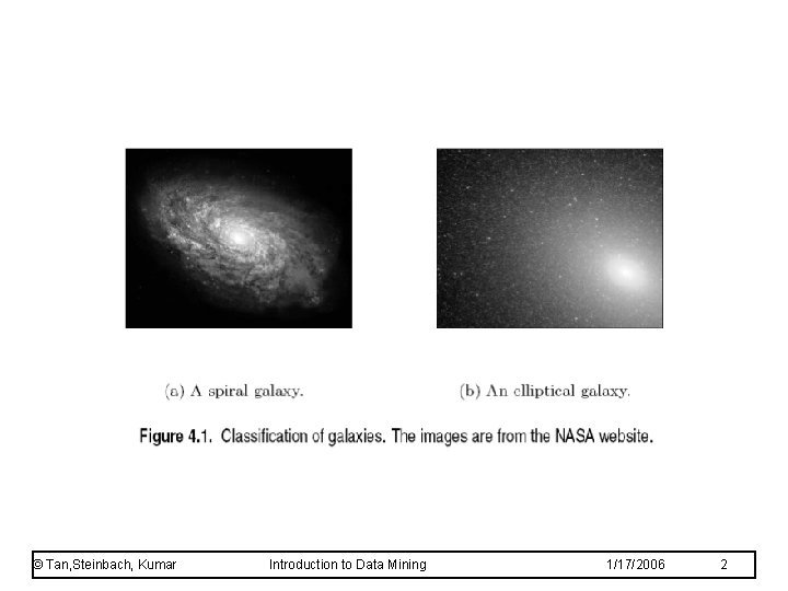 © Tan, Steinbach, Kumar Introduction to Data Mining 1/17/2006 2 