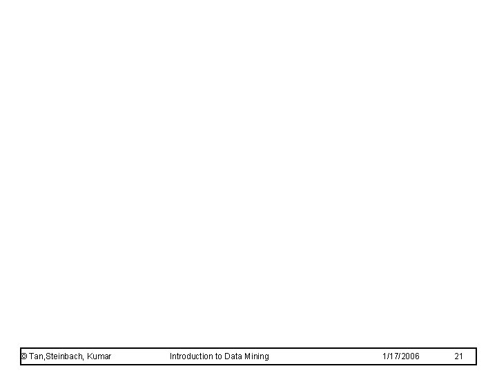 © Tan, Steinbach, Kumar Introduction to Data Mining 1/17/2006 21 