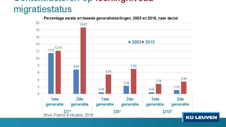 Contextfactoren op leerlingniveau migratiestatus Percentage eerste en tweede generatieleerlingen, 2003 en 2015, naar deciel