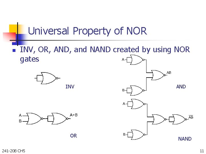 Universal Property of NOR n INV, OR, AND, and NAND created by using NOR Universal Property of NOR n INV, OR, AND, and NAND created by using NOR