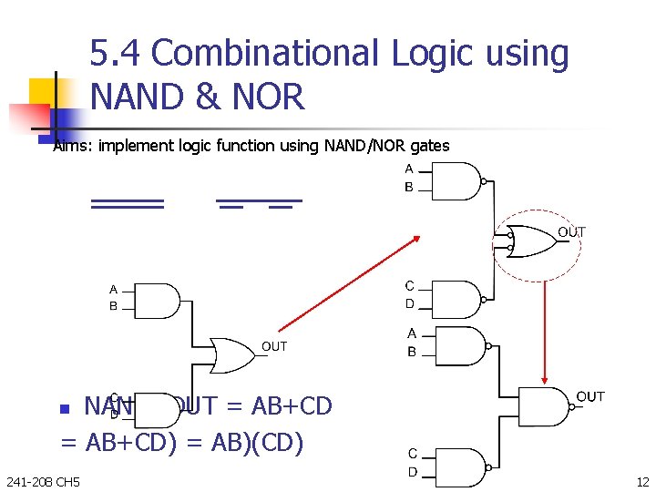 5. 4 Combinational Logic using NAND & NOR Aims: implement logic function using NAND/NOR 5. 4 Combinational Logic using NAND & NOR Aims: implement logic function using NAND/NOR