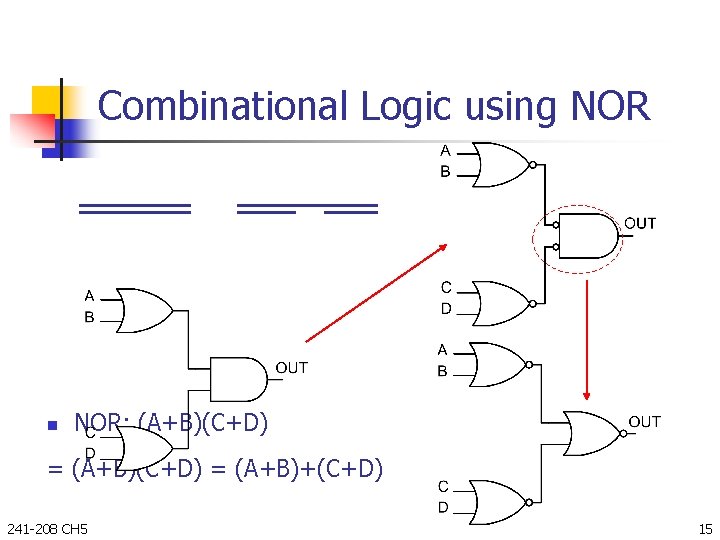 Combinational Logic using NOR n NOR; (A+B)(C+D) = (A+B)+(C+D) 241 -208 CH 5 15 Combinational Logic using NOR n NOR; (A+B)(C+D) = (A+B)+(C+D) 241 -208 CH 5 15