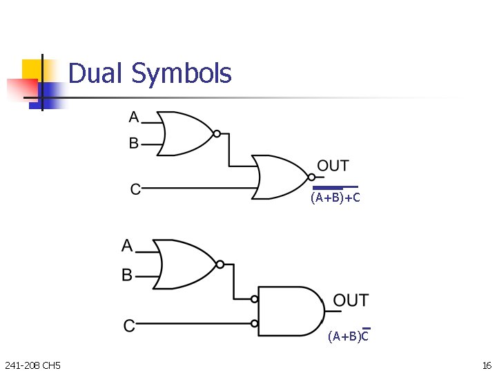 Dual Symbols (A+B)+C (A+B)C 241 -208 CH 5 16 Dual Symbols (A+B)+C (A+B)C 241 -208 CH 5 16