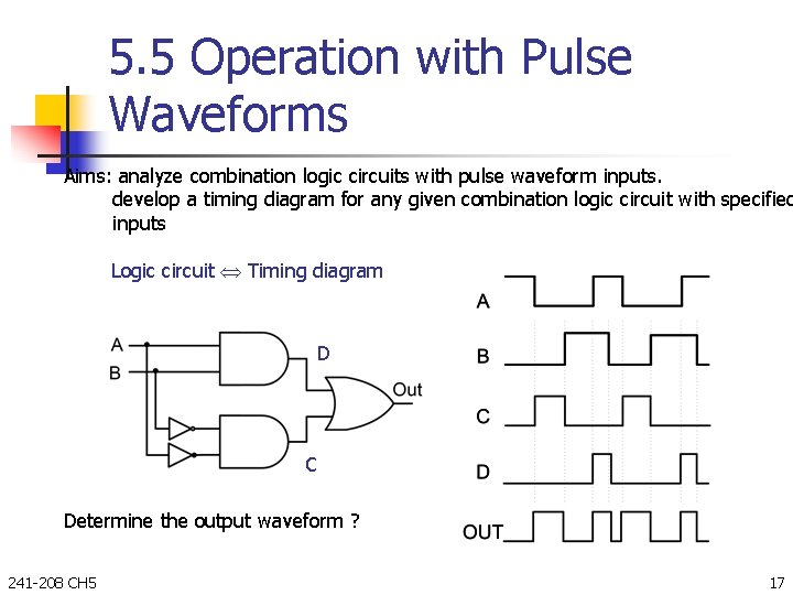 5. 5 Operation with Pulse Waveforms Aims: analyze combination logic circuits with pulse waveform 5. 5 Operation with Pulse Waveforms Aims: analyze combination logic circuits with pulse waveform