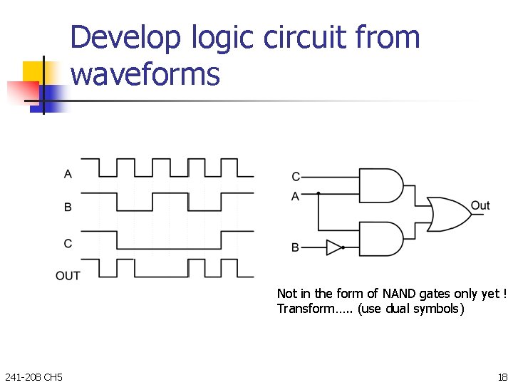 Develop logic circuit from waveforms Not in the form of NAND gates only yet Develop logic circuit from waveforms Not in the form of NAND gates only yet