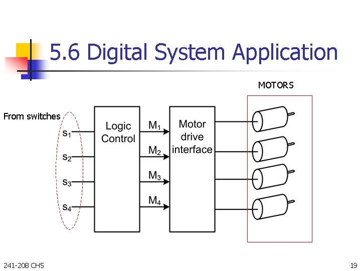 5. 6 Digital System Application MOTORS From switches 241 -208 CH 5 19 5. 6 Digital System Application MOTORS From switches 241 -208 CH 5 19
