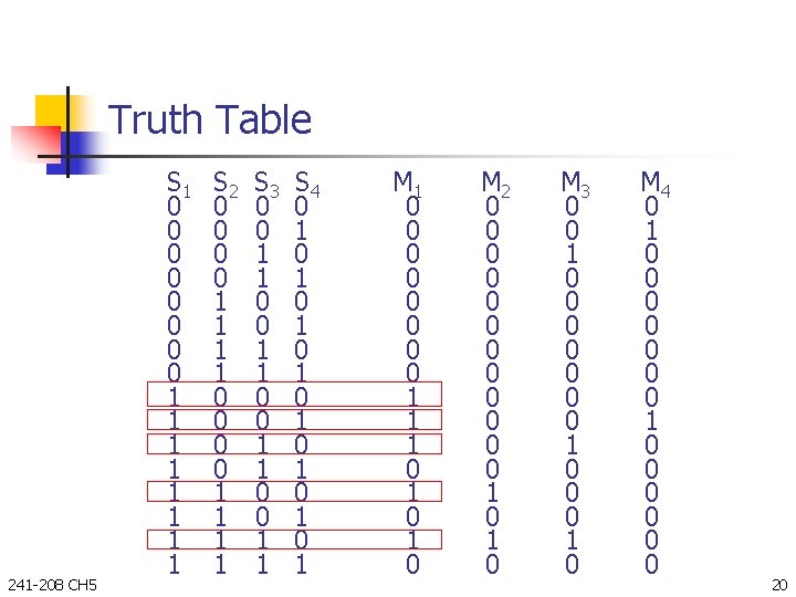 Truth Table 241 -208 CH 5 S 1 0 0 0 0 1 1 Truth Table 241 -208 CH 5 S 1 0 0 0 0 1 1
