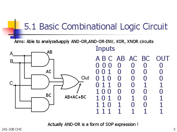 5. 1 Basic Combinational Logic Circuit Aims: Able to analyze&apply AND-OR, AND-OR-INV, XOR, XNOR 5. 1 Basic Combinational Logic Circuit Aims: Able to analyze&apply AND-OR, AND-OR-INV, XOR, XNOR