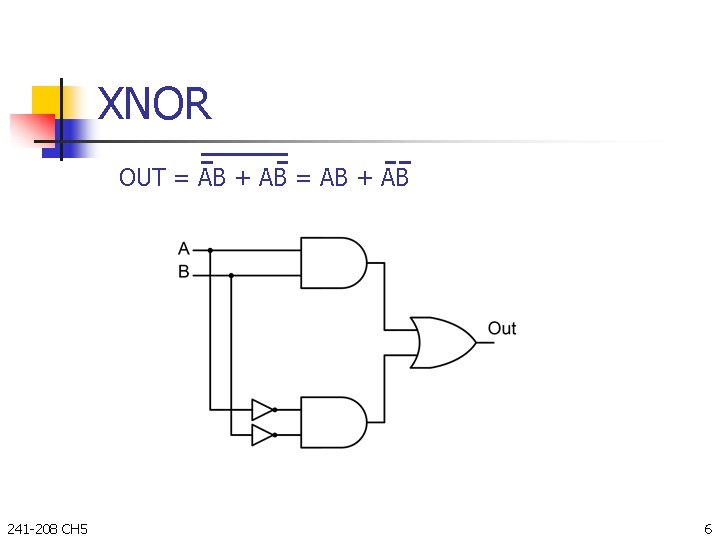 XNOR OUT = AB + AB 241 -208 CH 5 6 XNOR OUT = AB + AB 241 -208 CH 5 6