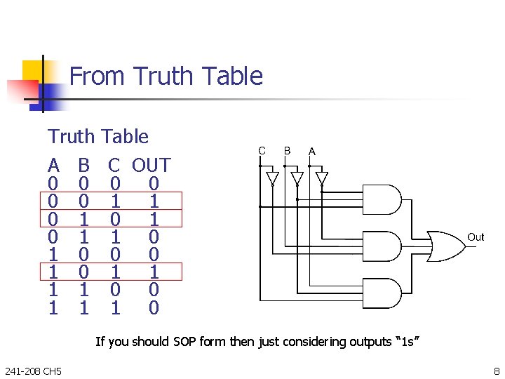 From Truth Table Truth A B 0 0 0 1 0 1 1 1 From Truth Table Truth A B 0 0 0 1 0 1 1 1