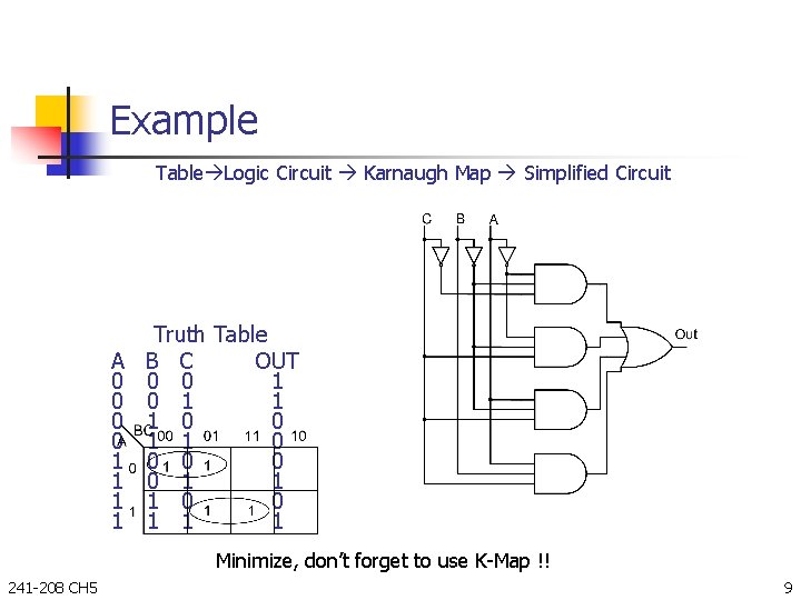 Example Table Logic Circuit Karnaugh Map Simplified Circuit A 0 0 1 1 Truth Example Table Logic Circuit Karnaugh Map Simplified Circuit A 0 0 1 1 Truth