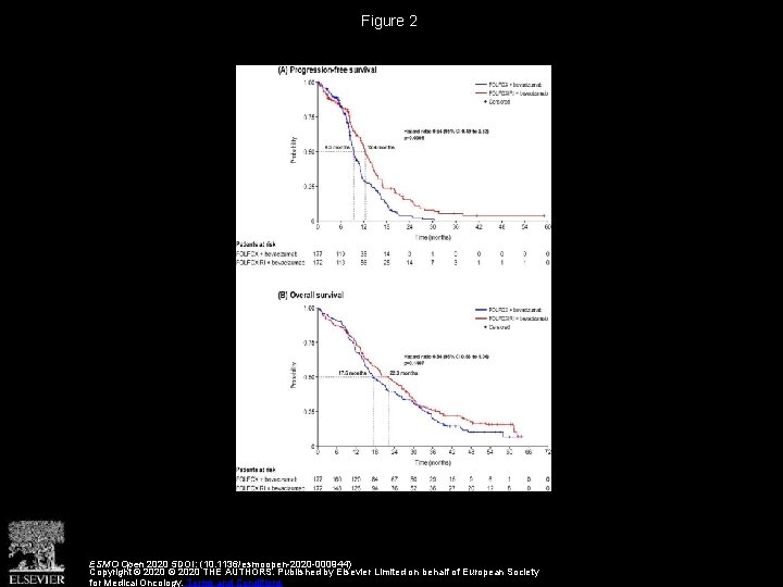 Figure 2 ESMO Open 2020 5 DOI: (10. 1136/esmoopen-2020 -000944) Copyright © 2020 THE