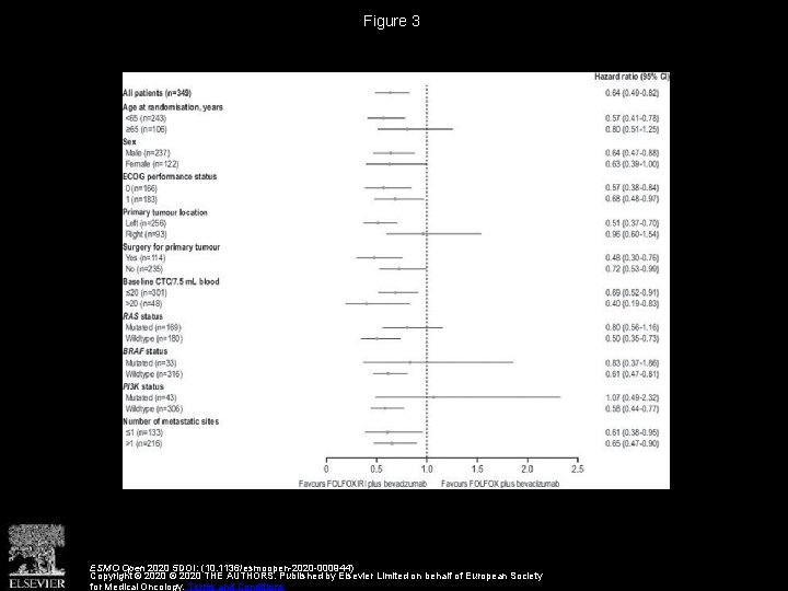 Figure 3 ESMO Open 2020 5 DOI: (10. 1136/esmoopen-2020 -000944) Copyright © 2020 THE