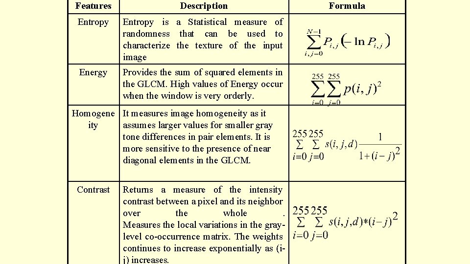 Features Description Entropy is a Statistical measure of randomness that can be used to