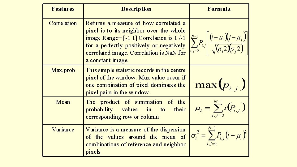 Features Description Correlation Returns a measure of how correlated a pixel is to its