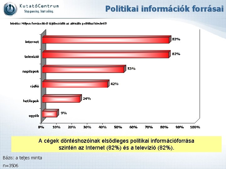 Politikai információk forrásai kérdés: Milyen forrásokból tájékozódik az aktuális politikai hírekről? A cégek döntéshozóinak