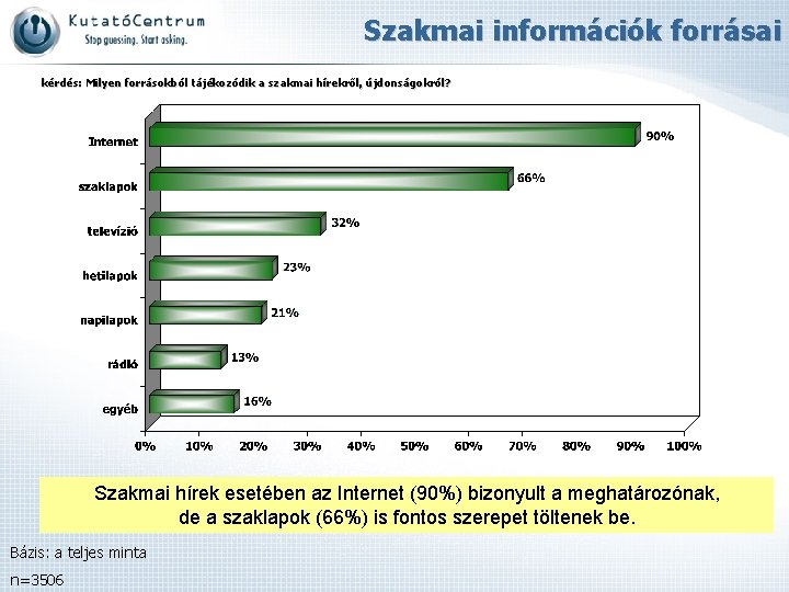 Szakmai információk forrásai kérdés: Milyen forrásokból tájékozódik a szakmai hírekről, újdonságokról? Szakmai hírek esetében