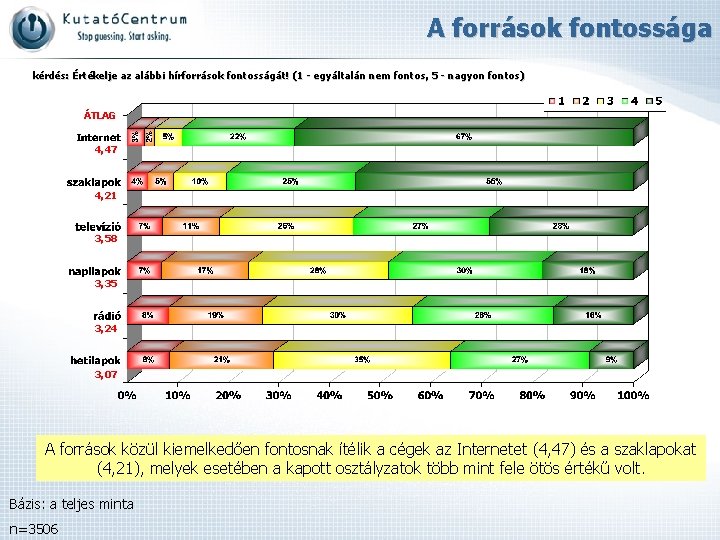 A források fontossága kérdés: Értékelje az alábbi hírforrások fontosságát! (1 - egyáltalán nem fontos,