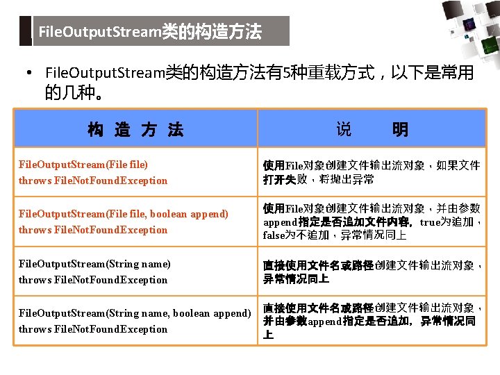 File. Output. Stream类的构造方法 • File. Output. Stream类的构造方法有5种重载方式，以下是常用 的几种。 构 造 方 法 说 明