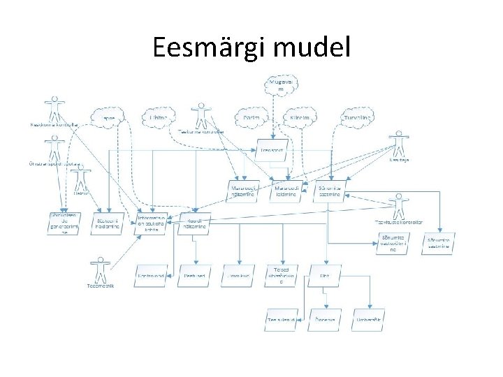 Eesmärgi mudel 